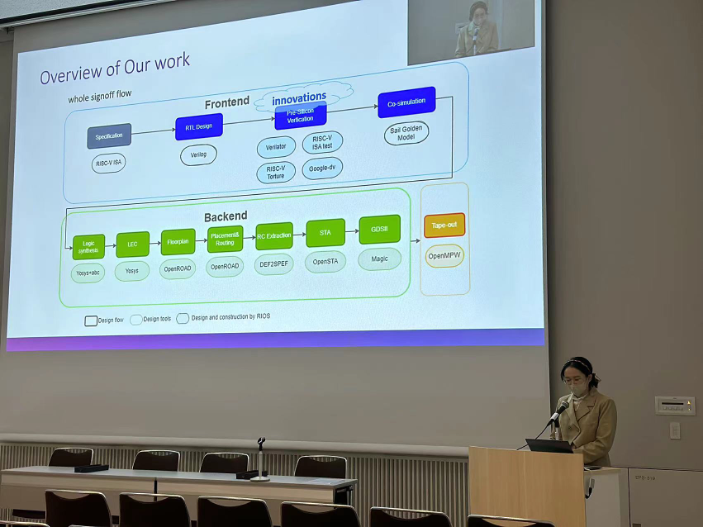 RIOS Lab Students Gave a Talk at the RISC-V Days Tokyo, 2022 – RIOS Lab
