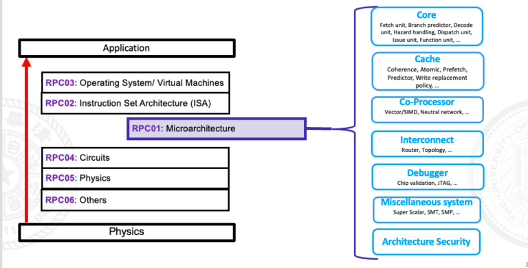 Microprocessor Patent Research – RIOS Lab